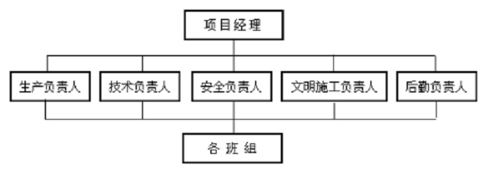 服务优势01